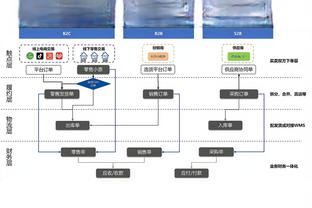 怀特：客场之旅后的主场首战总是很难打 很高兴我们稳住并取胜了